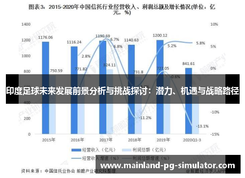 印度足球未来发展前景分析与挑战探讨:潜力、机遇与战略路径 印度足球未来发展前景分析与挑战探讨:潜力、机遇与战略路径