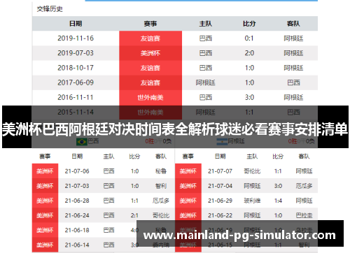 美洲杯巴西阿根廷对决时间表全解析球迷必看赛事安排清单 美洲杯巴西阿根廷对决时间表全解析球迷必看赛事安排清单