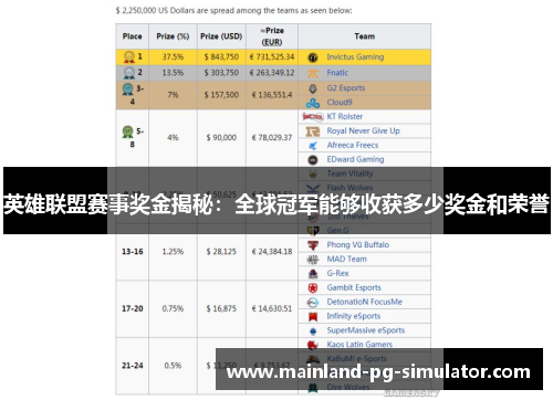 英雄联盟赛事奖金揭秘：全球冠军能够收获多少奖金和荣誉