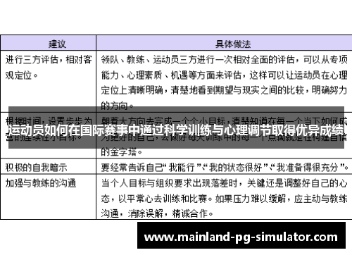 运动员如何在国际赛事中通过科学训练与心理调节取得优异成绩