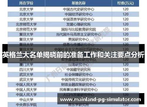 英格兰大名单揭晓前的准备工作和关注要点分析