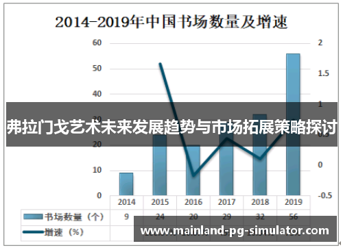 弗拉门戈艺术未来发展趋势与市场拓展策略探讨 弗拉门戈艺术未来发展趋势与市场拓展策略探讨