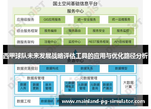 西甲球队未来发展战略评估工具的应用与优化路径分析